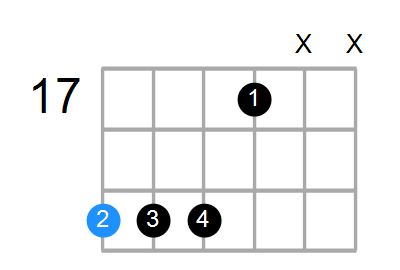 B7sus4b9 Chord